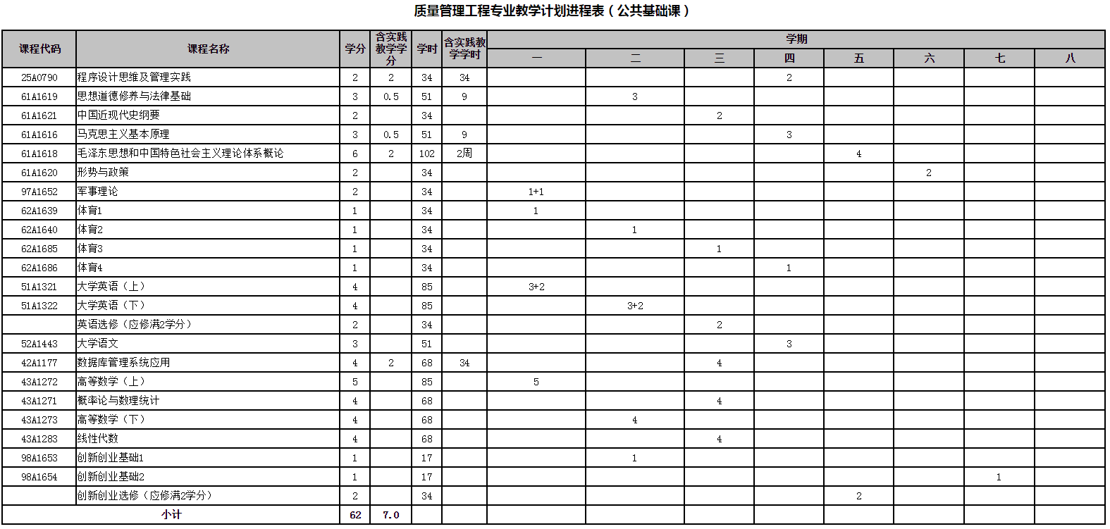 质量管理工程专业培养方案