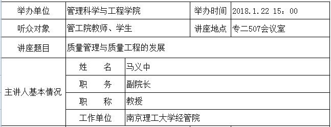 学术讲座：质量管理与质量工程的发展