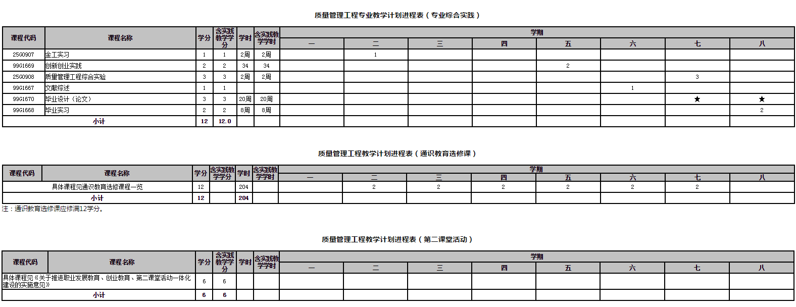 质量管理工程专业培养方案