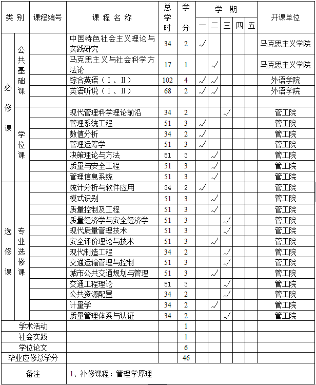 南京财经大学管理科学与工程专业硕士研究生培养方案（120100）