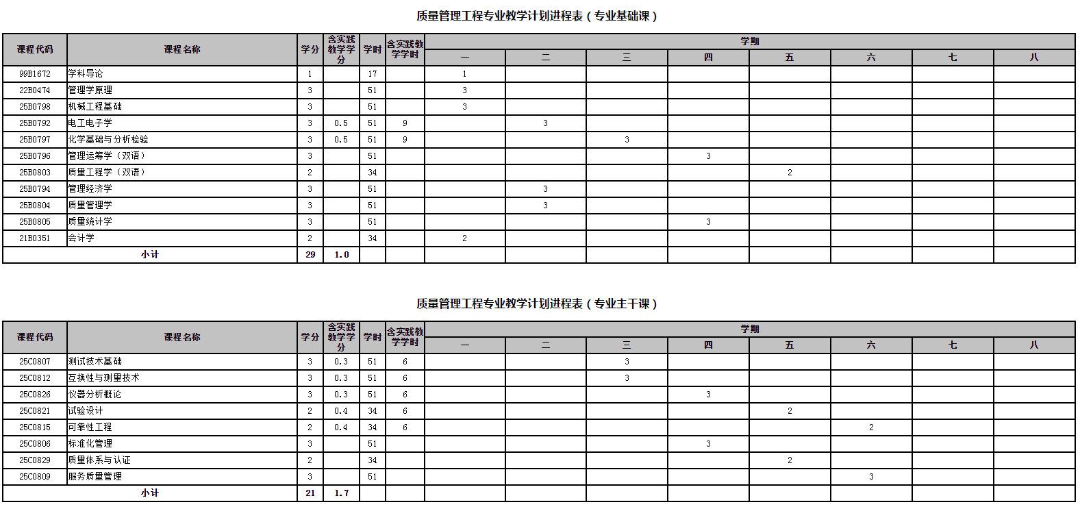 质量管理工程专业培养方案