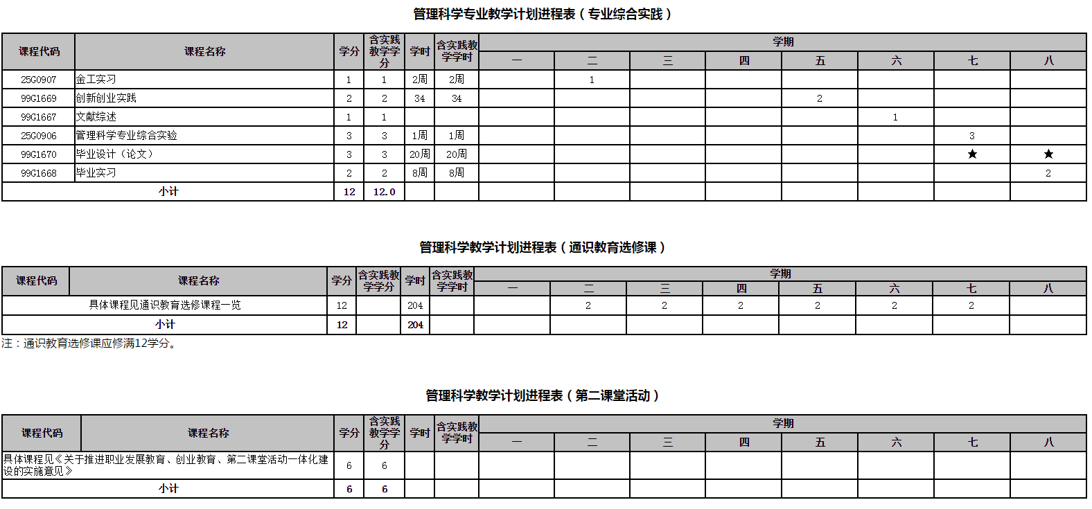 管理科学专业培养方案